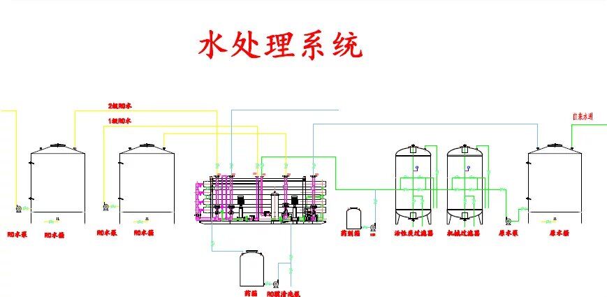 水處理0.5T雙級(jí)反滲透機(jī)組