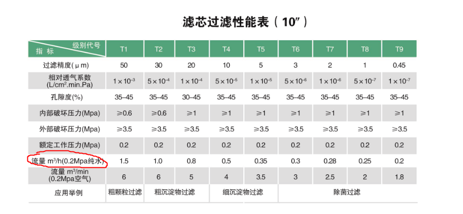 調配殺菌系統(tǒng)--微孔過濾器